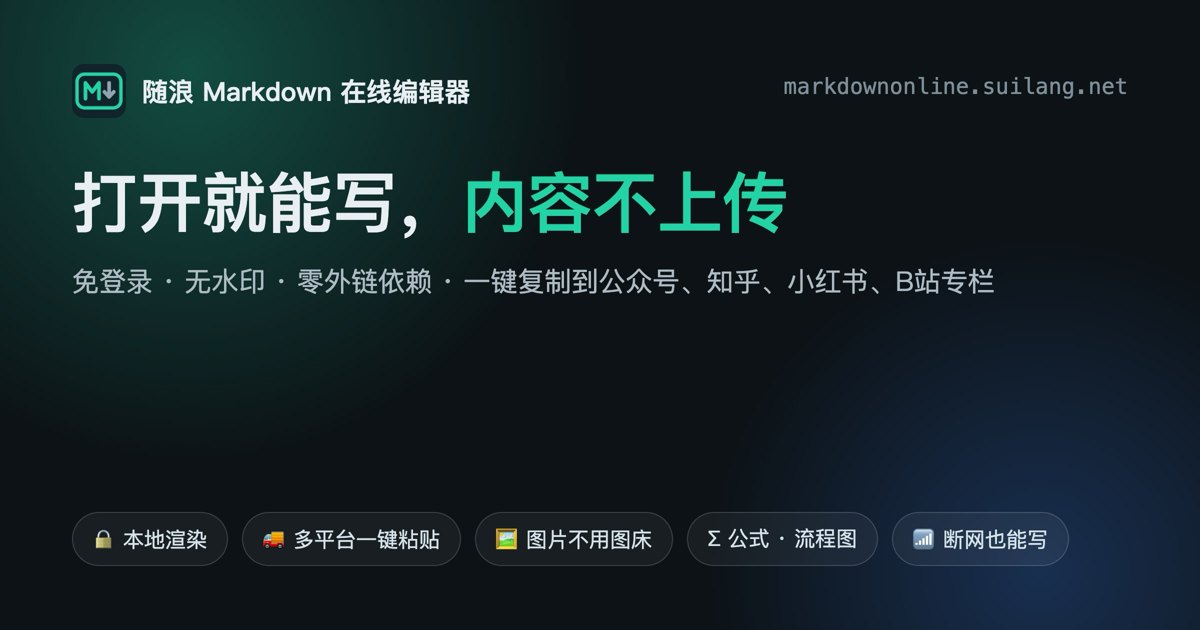 随浪 Markdown 在线编辑器 截图